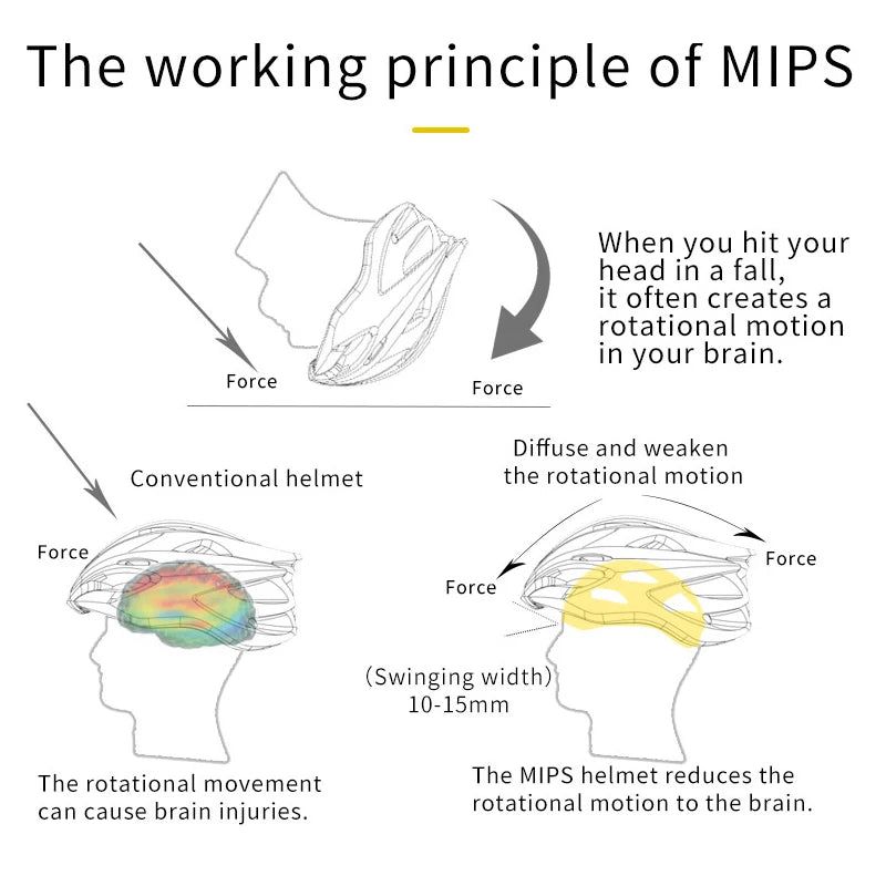 Gray Upgrade MIPS Bike Helmet with lightweight design, labeled 'upgraded version', on a white background.