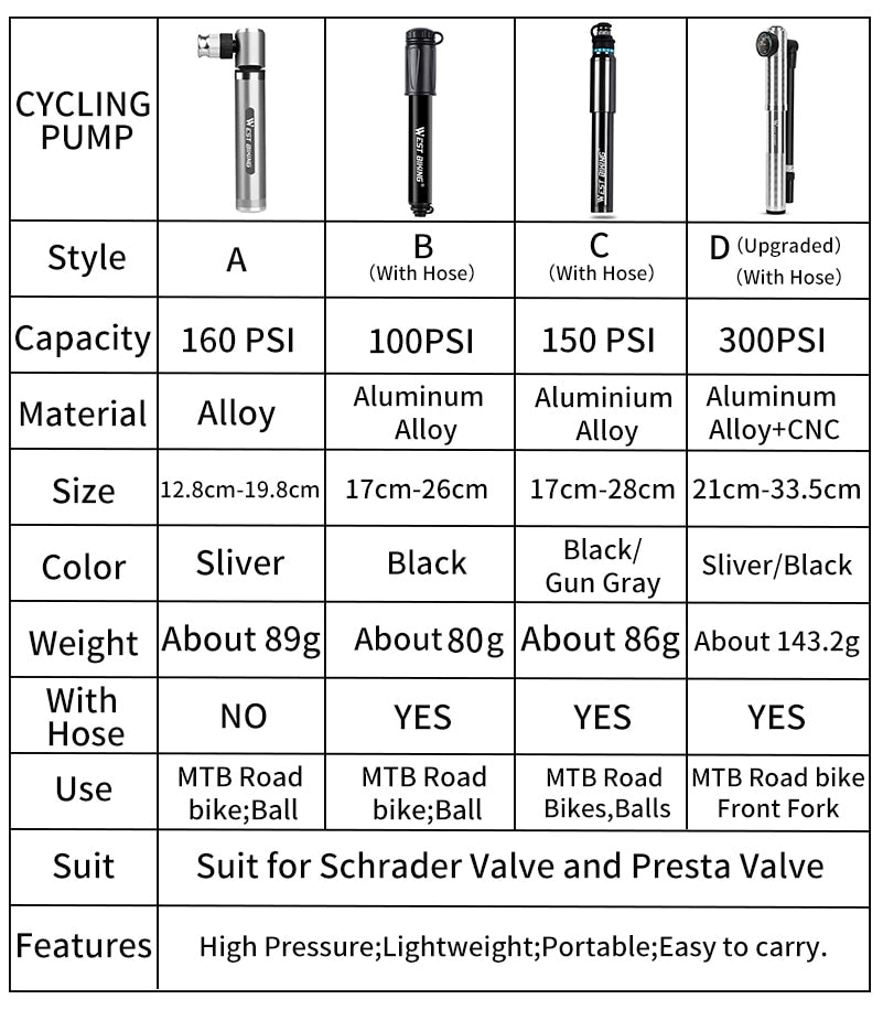 89G Portable 160 PSI High Pressure Mini Bicycle Pump - Golden Value SG