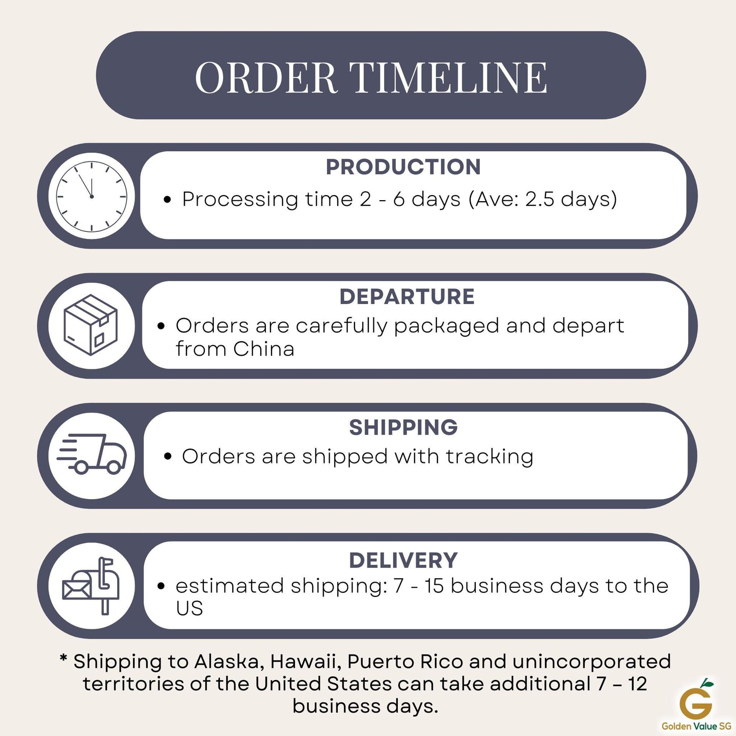 Explore our order timeline infographic for the Custom Weightlifting CRYSTAL GLASS Ornament, highlighting four key stages: Production (2-6 days, averaging 2.5 days), Departure (orders dispatched from China), Shipping (includes tracking), and Delivery (7-15 business days). Ideal for guaranteeing your gym Christmas gift reaches its destination on time, although additional delivery time may be required for certain areas.