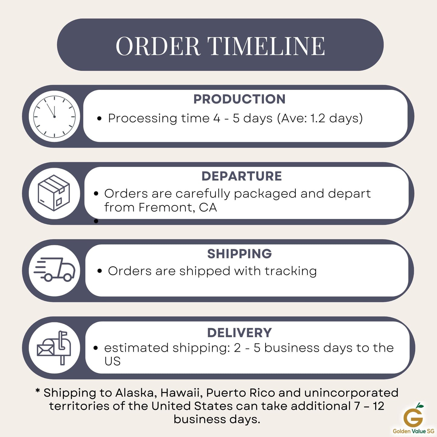 Order timeline infographic: production of your Personalized Family Of Three Christmas Ornament, Custom Names Gingerbread Man New Family Keepsake Ornament, Baby's First Xmas Gift Decor takes 4-5 days, departs from Fremont, CA with tracking available during shipping and delivery taking 5-15 days depending on location. Perfect for adding a special touch to your holiday celebrations.