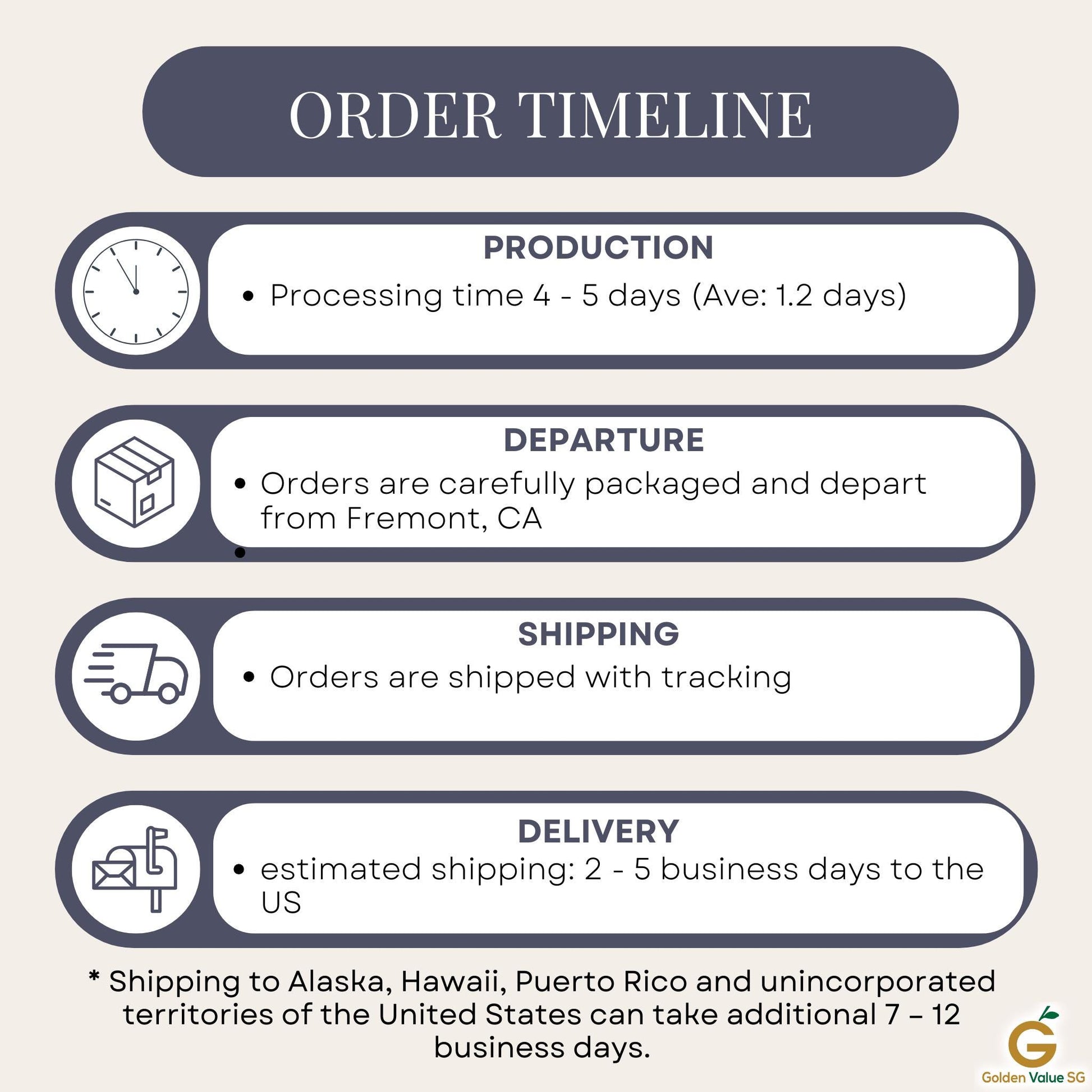 Order timeline infographic: production of your Personalized Family Of Three Christmas Ornament, Custom Names Gingerbread Man New Family Keepsake Ornament, Baby's First Xmas Gift Decor takes 4-5 days, departs from Fremont, CA with tracking available during shipping and delivery taking 5-15 days depending on location. Perfect for adding a special touch to your holiday celebrations.