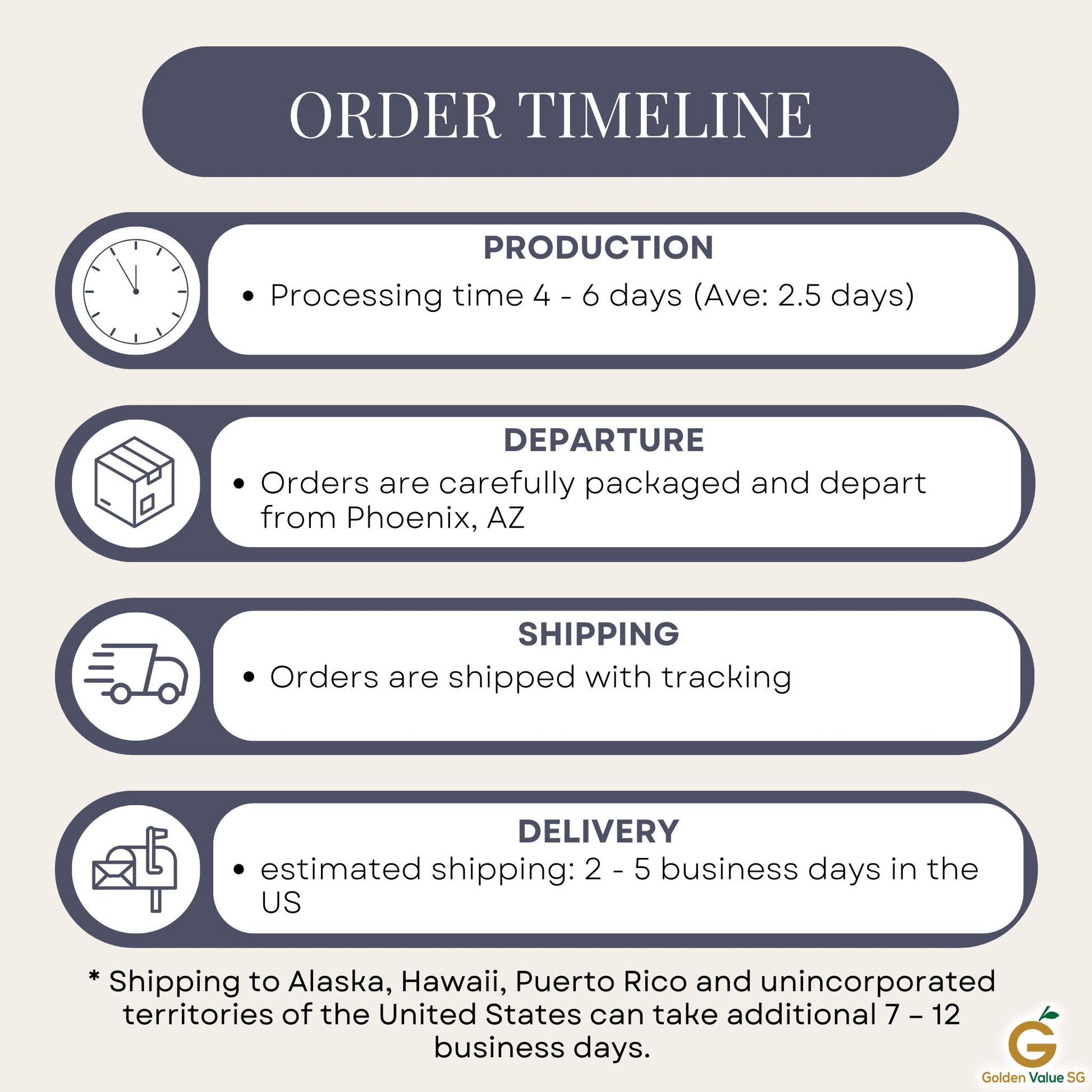 Infographic illustrating the order timeline for the Personalized Weightlifting GLASS Ornament: Production takes 4-6 days, departs from Phoenix, AZ, and includes tracked shipping. Delivery is expected within 5-8 days in the US and may take longer to certain locations. It's timed perfectly to surprise your favorite female lifter with a personalized and thoughtful Christmas gift.