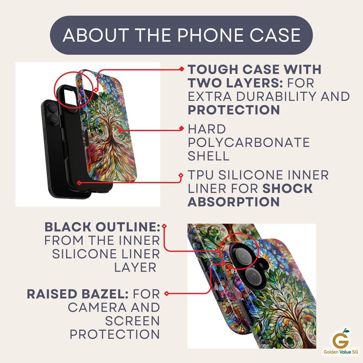 An infographic titled About The Phone Case explains the dual-layer construction featuring a hard polycarbonate shell and a black TPU silicone inner liner.