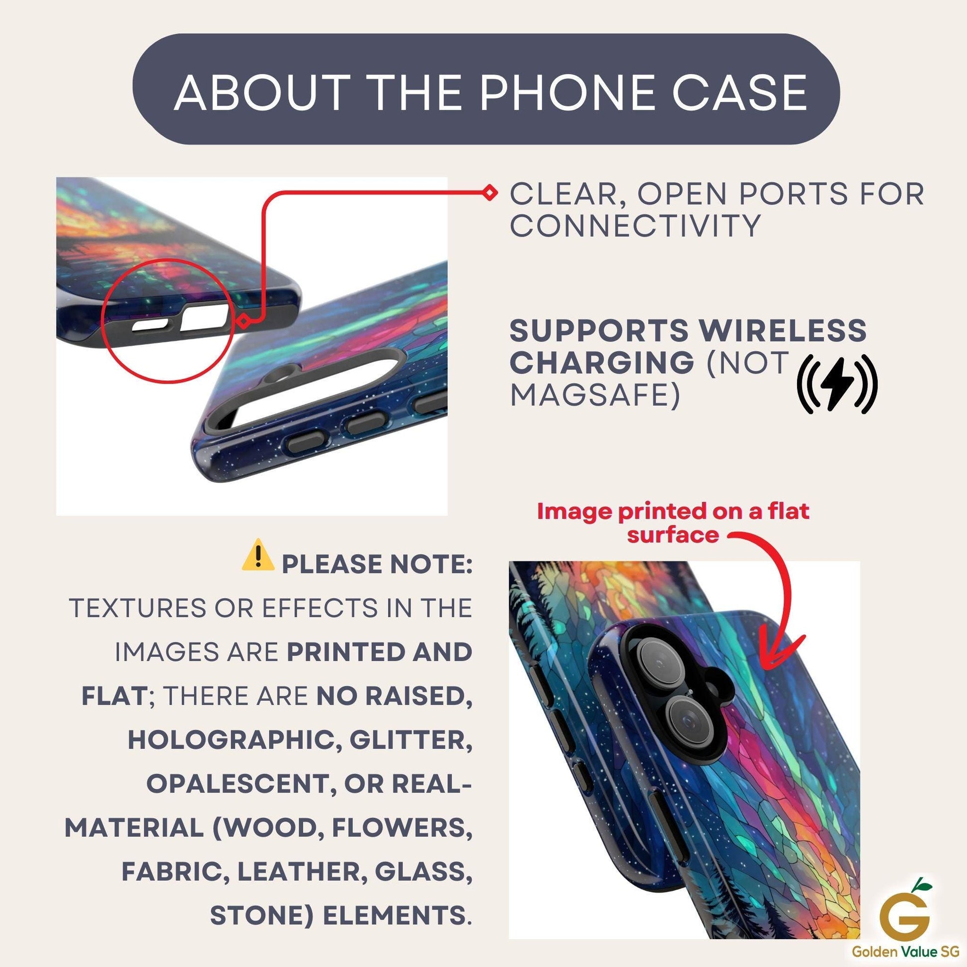 An infographic highlights case features like clear open ports, wireless charging compatibility, and flat printed textures.