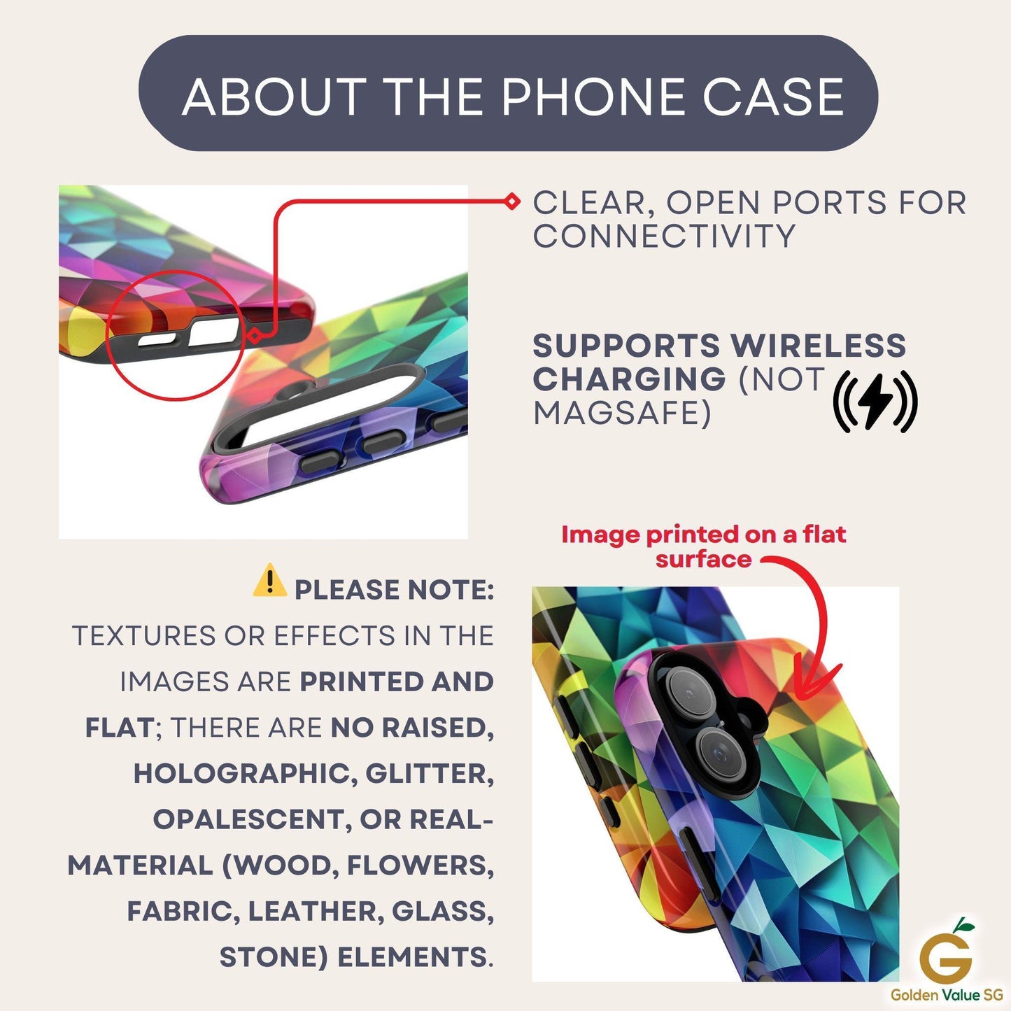 An informational graphic highlights open ports, wireless charging compatibility, and flat printing details for the case.