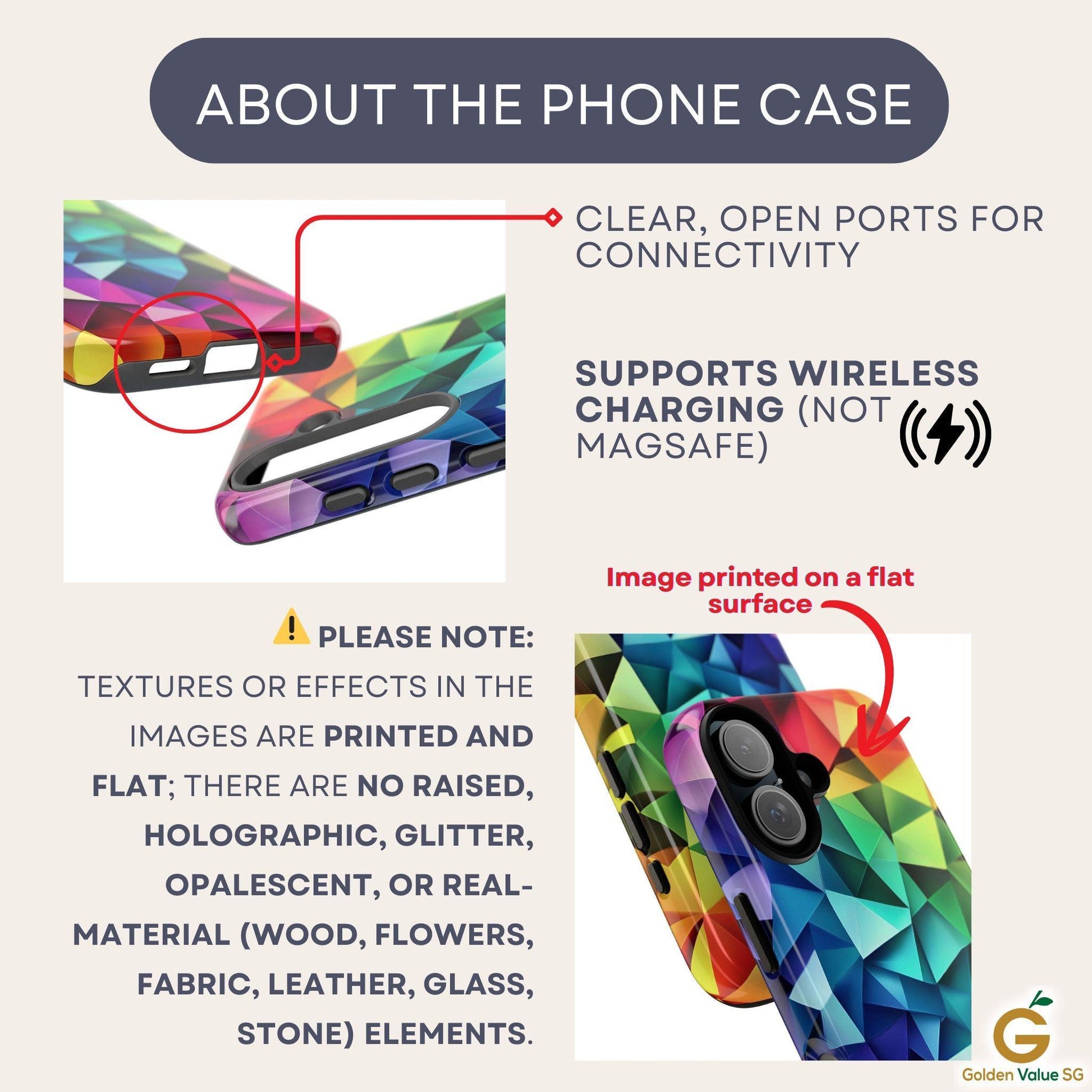 An informational graphic highlights open ports, wireless charging compatibility, and flat printing details for the case.