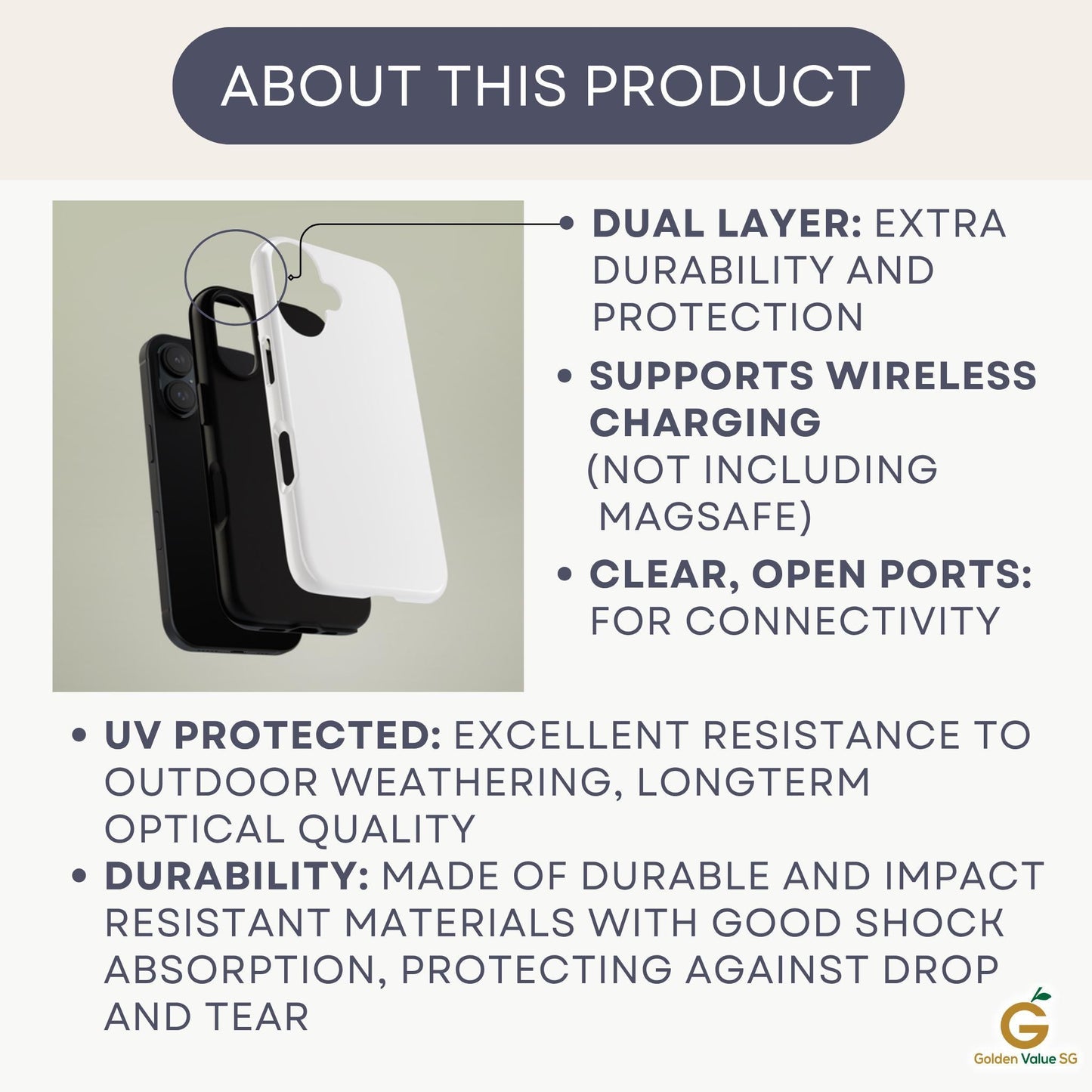 An infographic titled About This Product listing features such as dual layer construction, wireless charging support, and UV protection, shown alongside two layered phone cases.