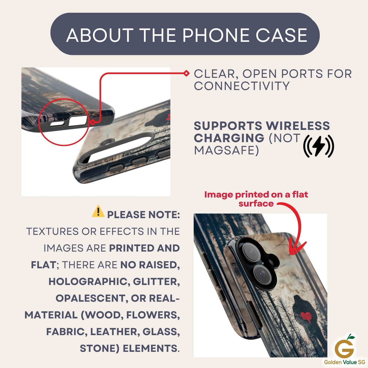 Infographic showing the flat printed surface and open ports of the phone case, noting it supports wireless charging.