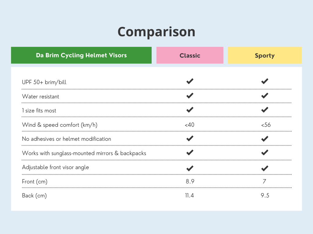 Da Brim Cycling Classic and Da Brim Sporty Cycling Comparison.